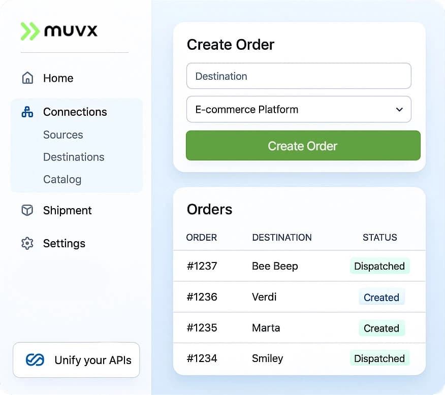 Seamless Order Management