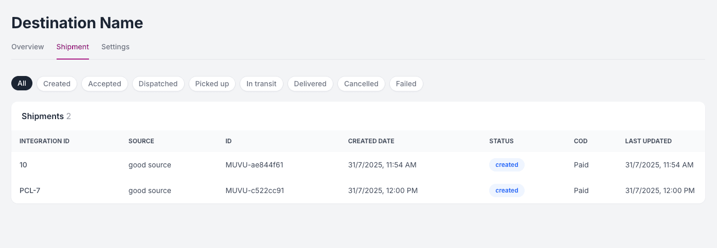 Destination Shipments